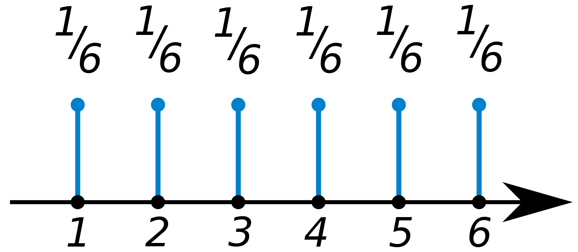 The probability mass function of a fair die